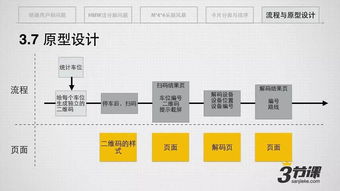 MSUP 從軟件研發(fā)到產(chǎn)品創(chuàng)新，一站式專業(yè)賦能平臺(tái)